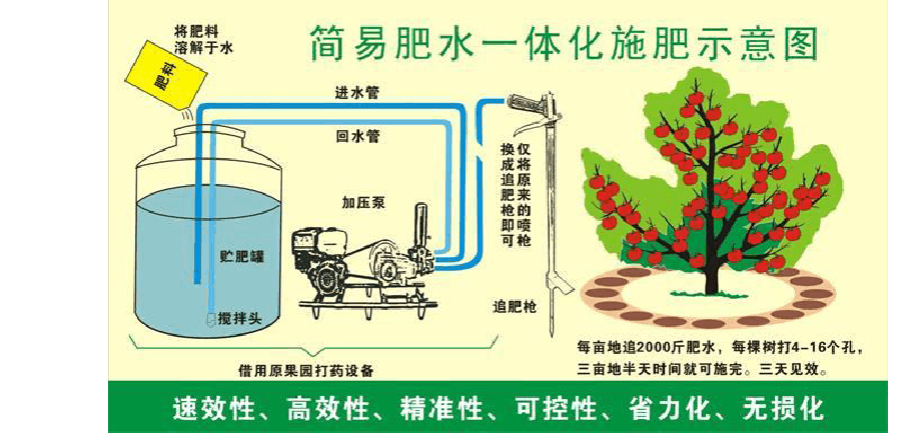 無土栽培,無土栽培技術,無土栽培設備